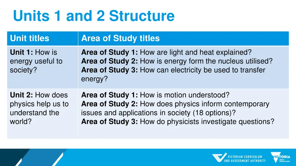 units 1 and 2 structure