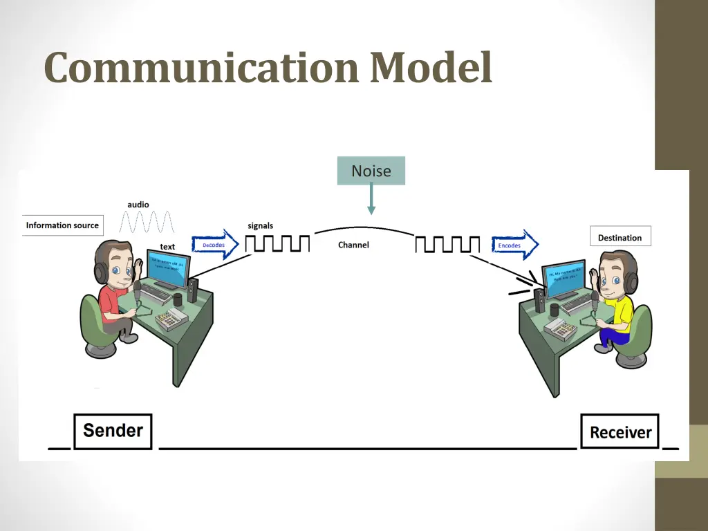 communication model 1