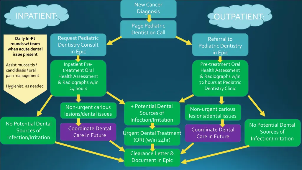 new cancer diagnosis