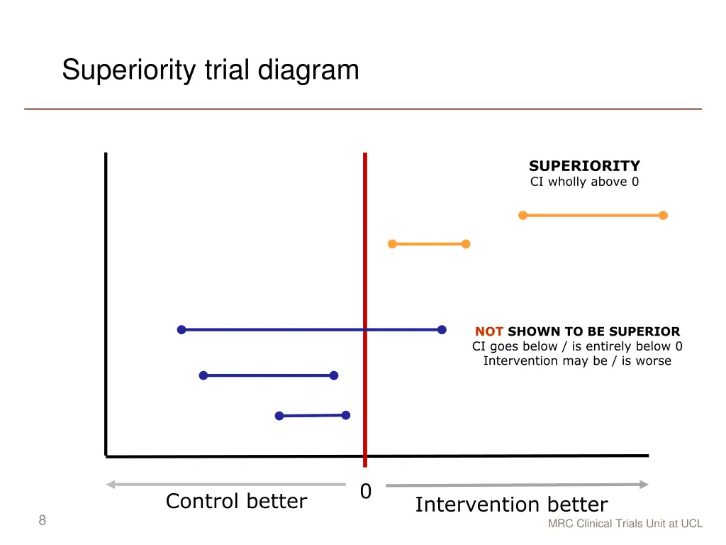 superiority trial diagram