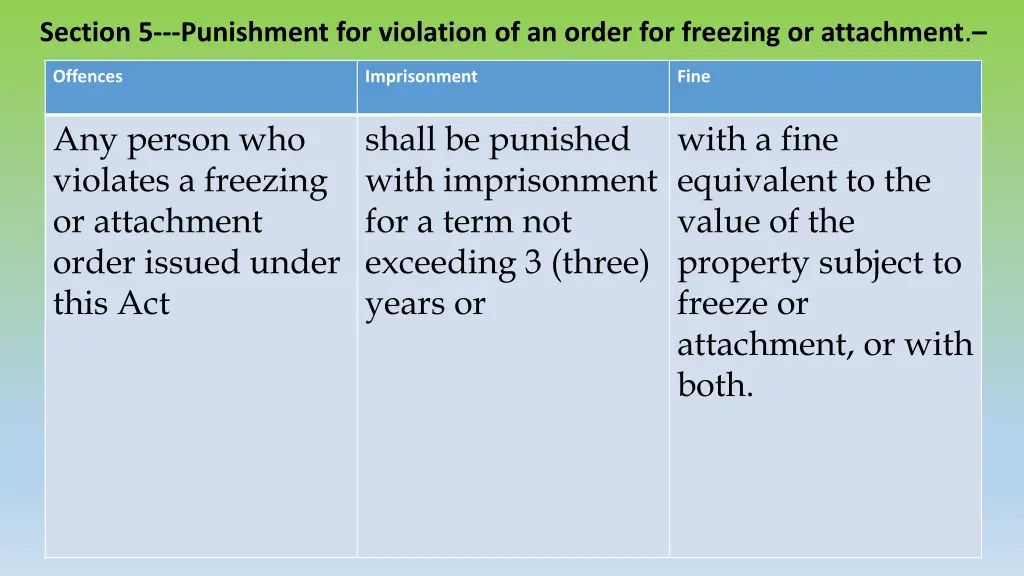 section 5 punishment for violation of an order