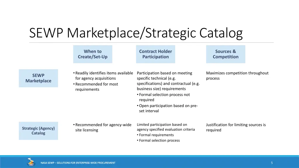 sewp marketplace strategic catalog