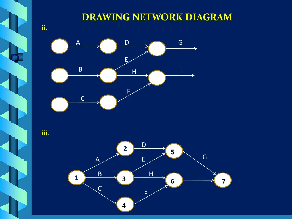 drawing network diagram 2