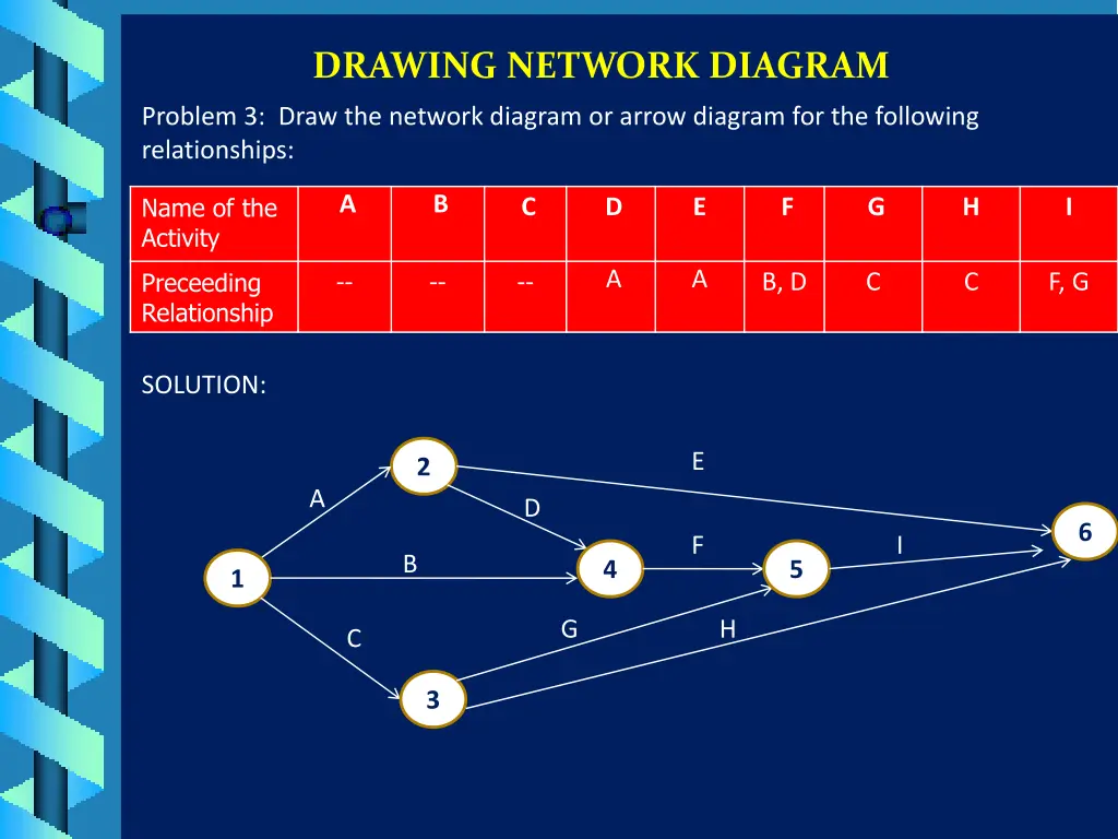 drawing network diagram 3