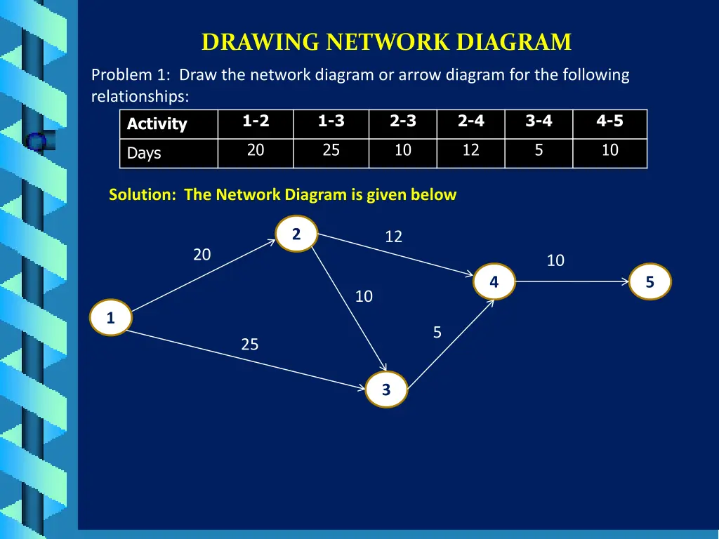 drawing network diagram