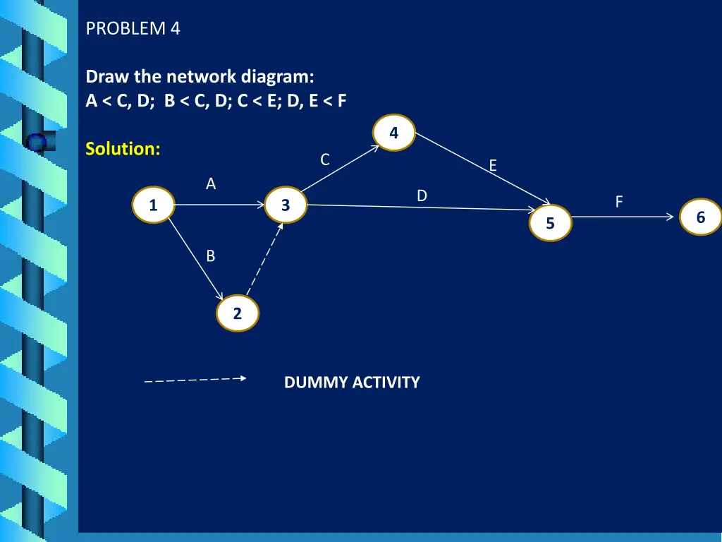 problem 4