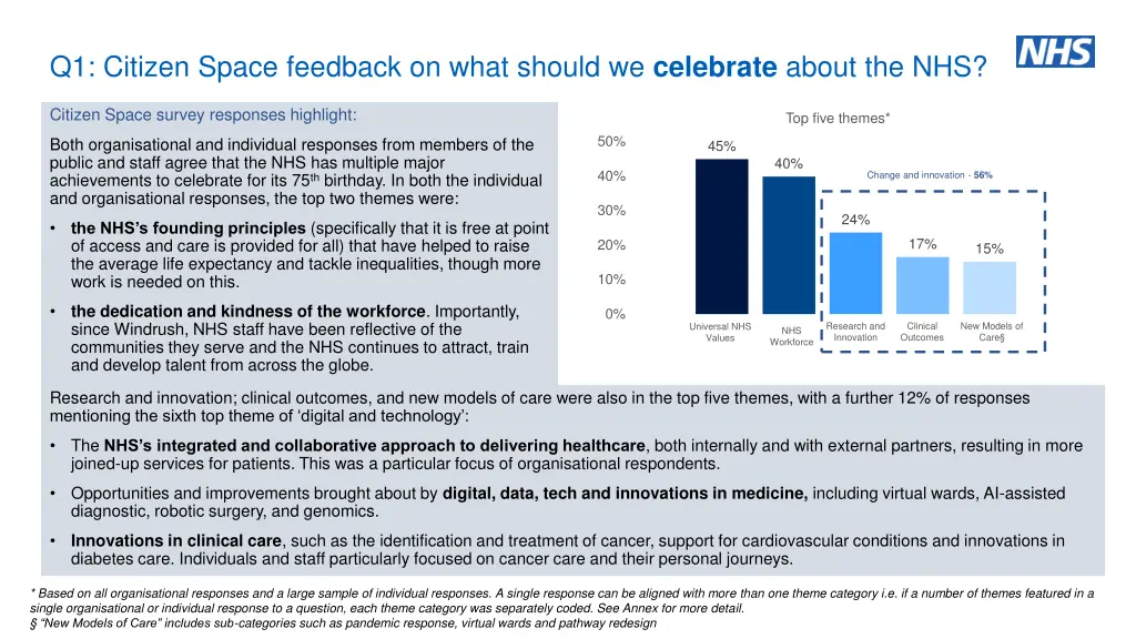 q1 citizen space feedback on what should