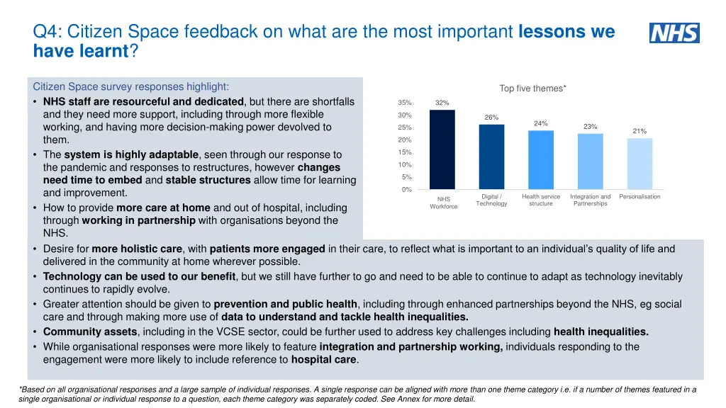 q4 citizen space feedback on what are the most