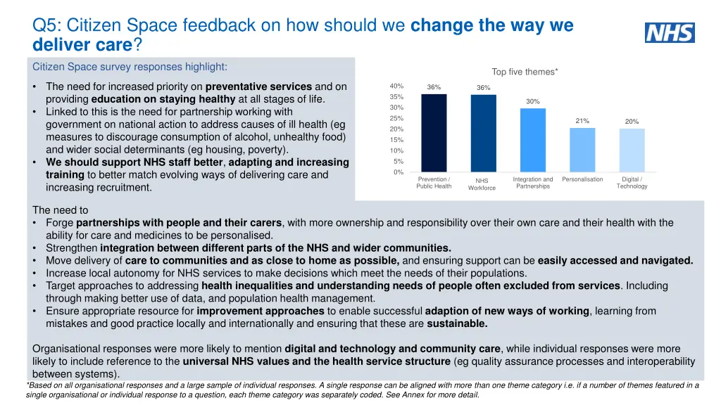 q5 citizen space feedback on how should we change