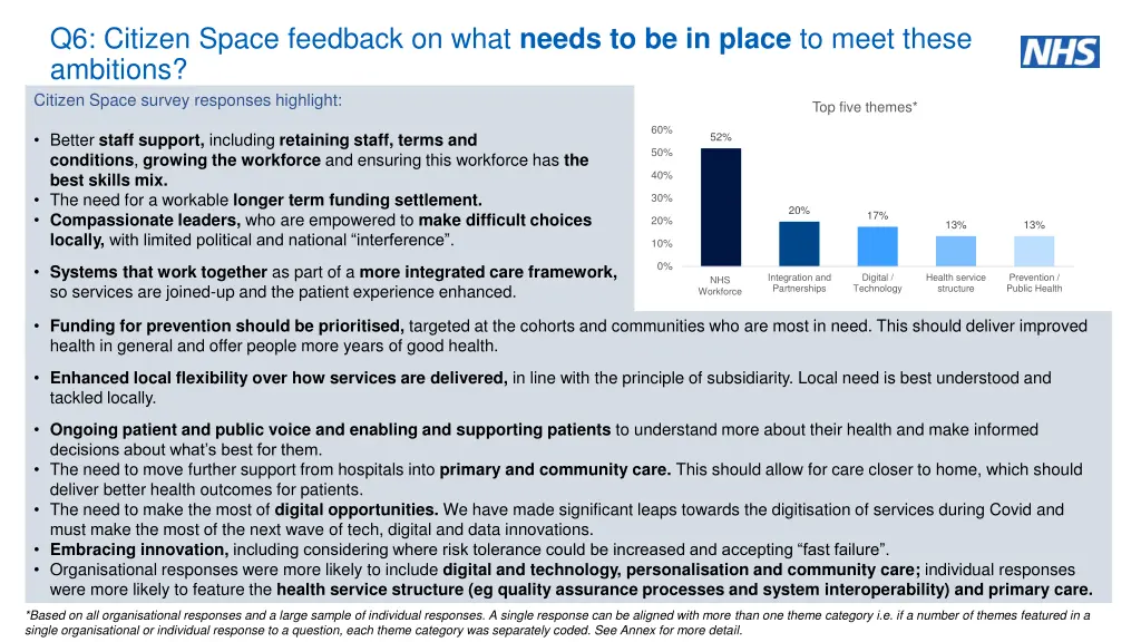 q6 citizen space feedback on what needs