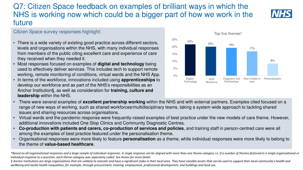 q7 citizen space feedback on examples