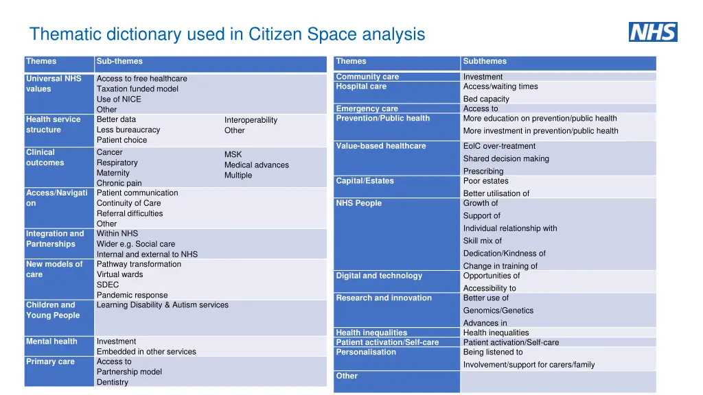 thematic dictionary used in citizen space analysis