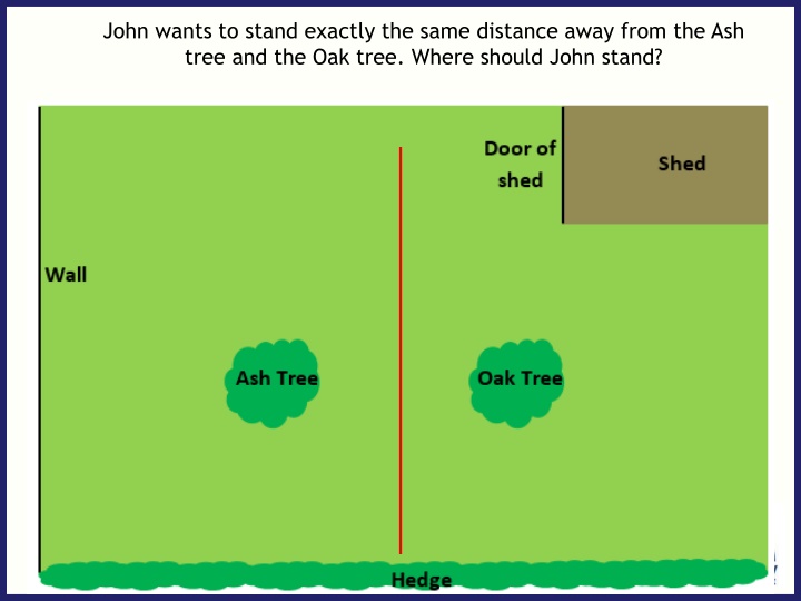 john wants to stand exactly the same distance