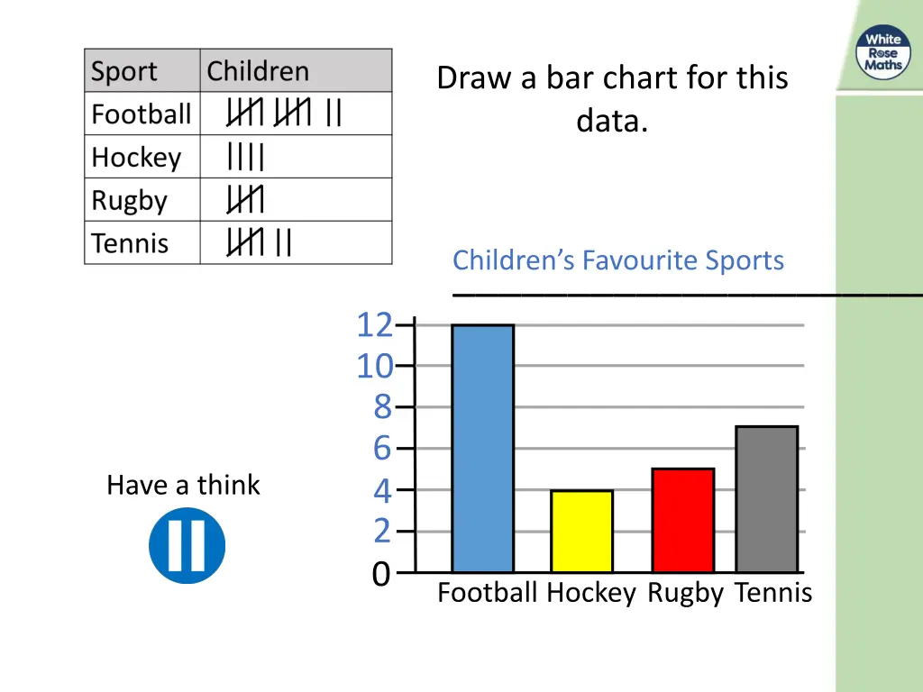 draw a bar chart for this data