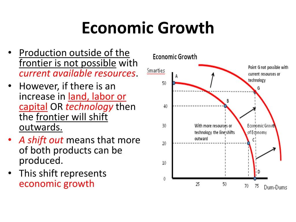 economic growth