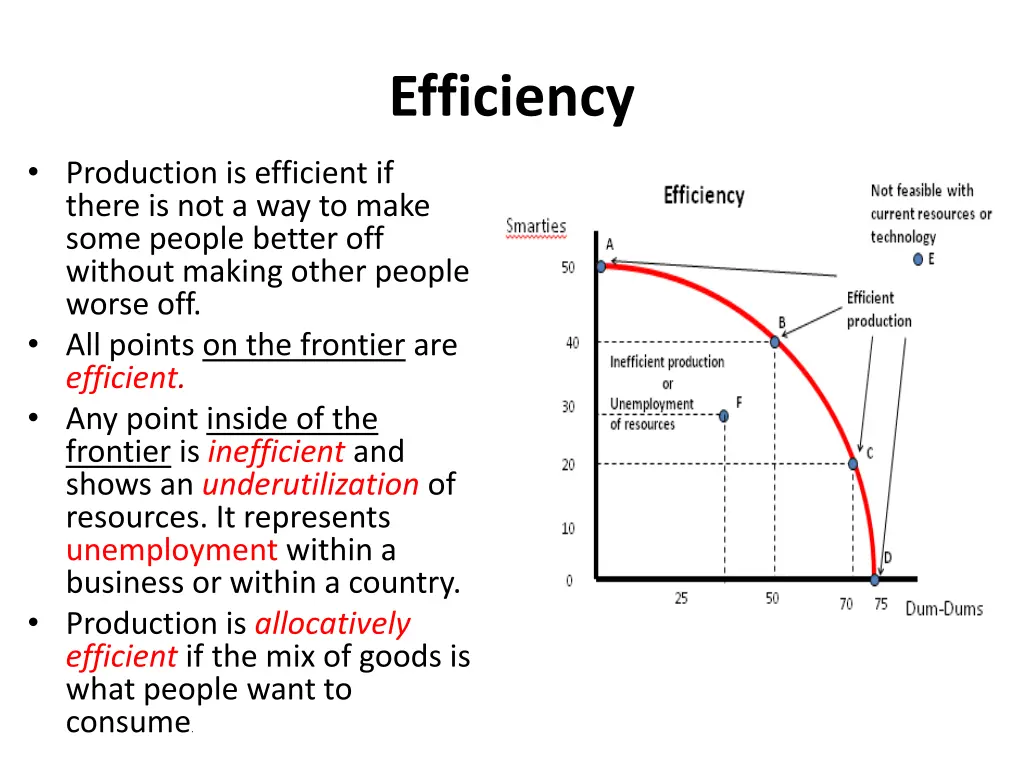 efficiency