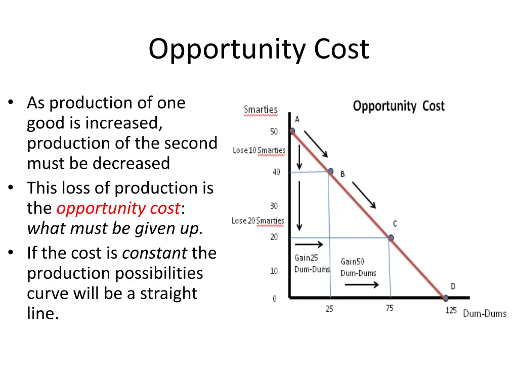 opportunity cost