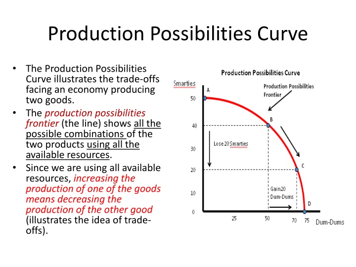 production possibilities curve