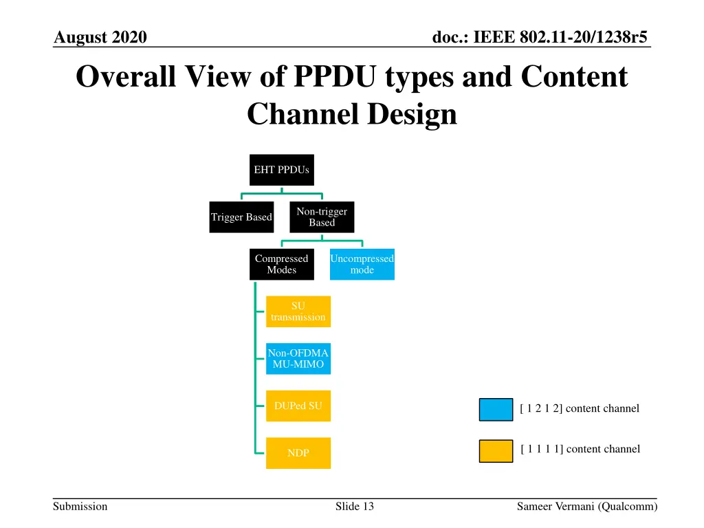 doc ieee 802 11 20 1238r5 11