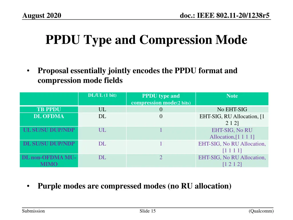 doc ieee 802 11 20 1238r5 13