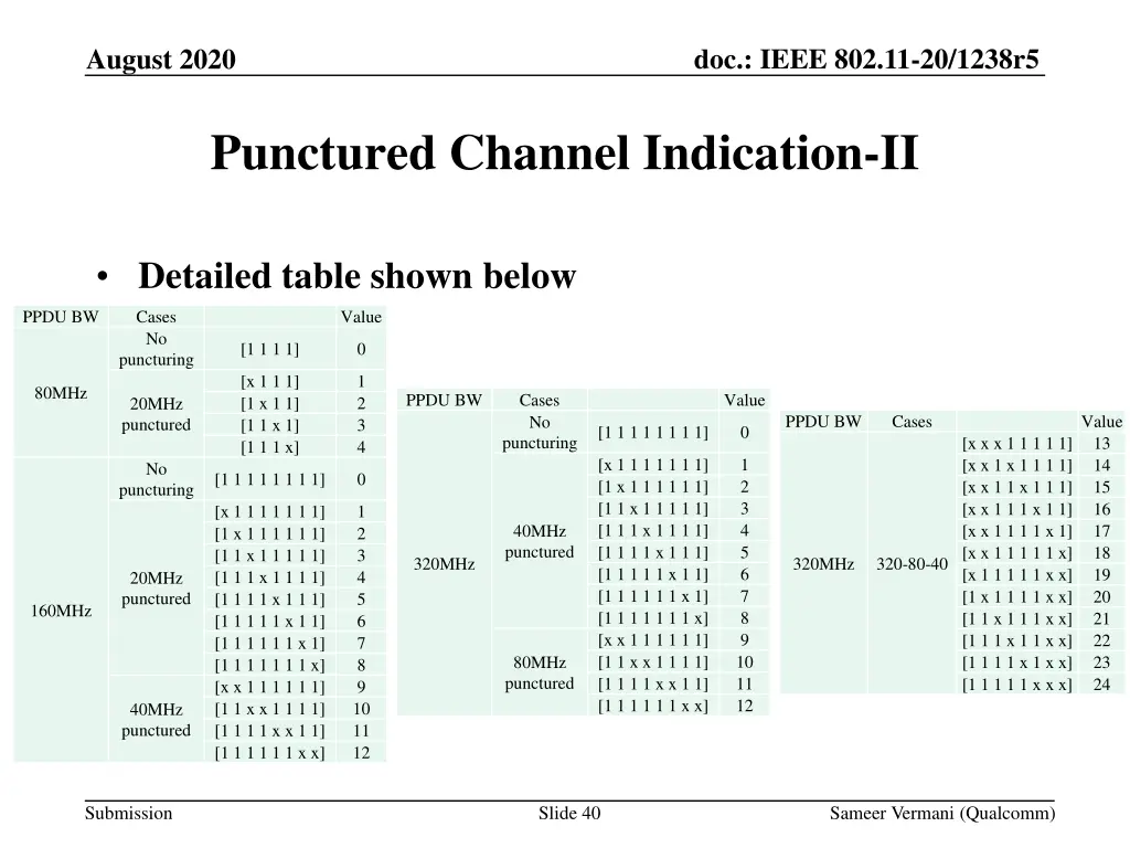 doc ieee 802 11 20 1238r5 38