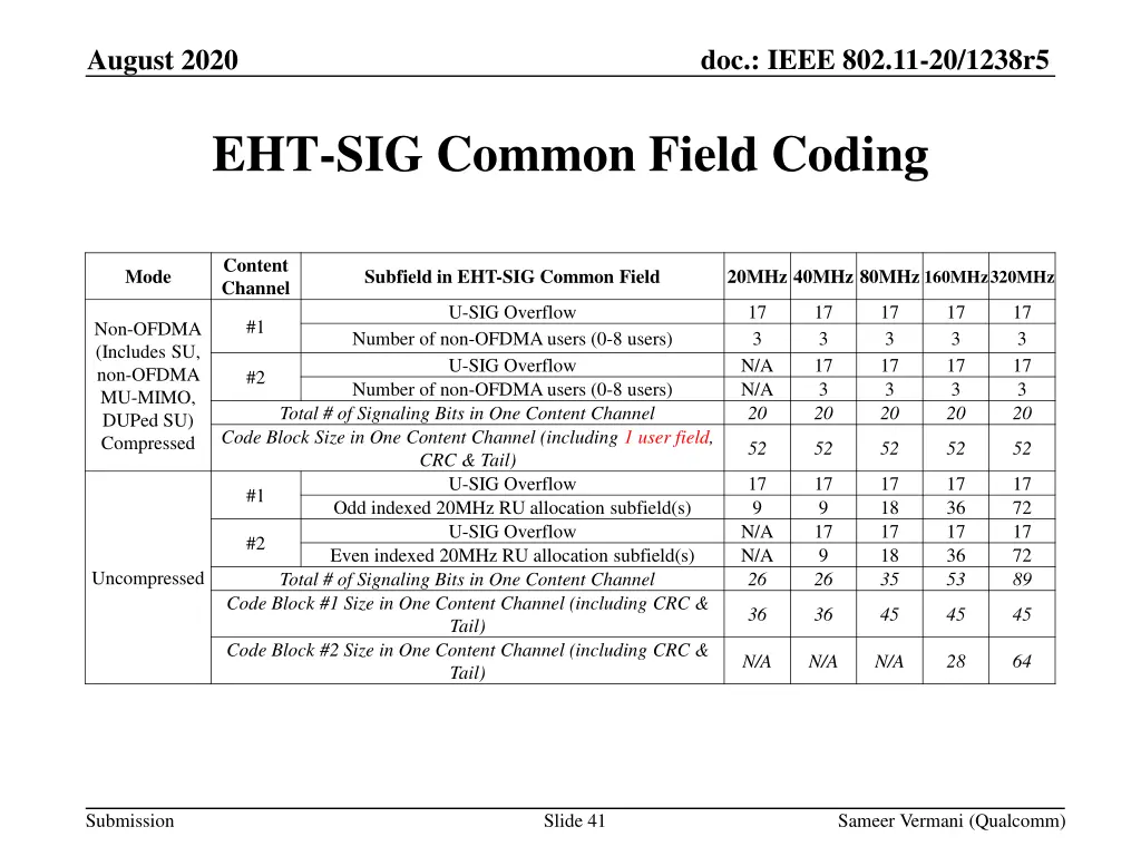 doc ieee 802 11 20 1238r5 39