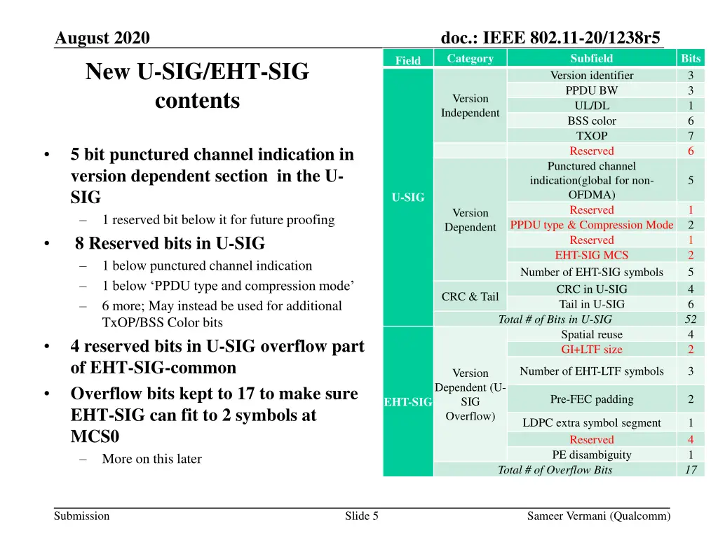 doc ieee 802 11 20 1238r5 category version