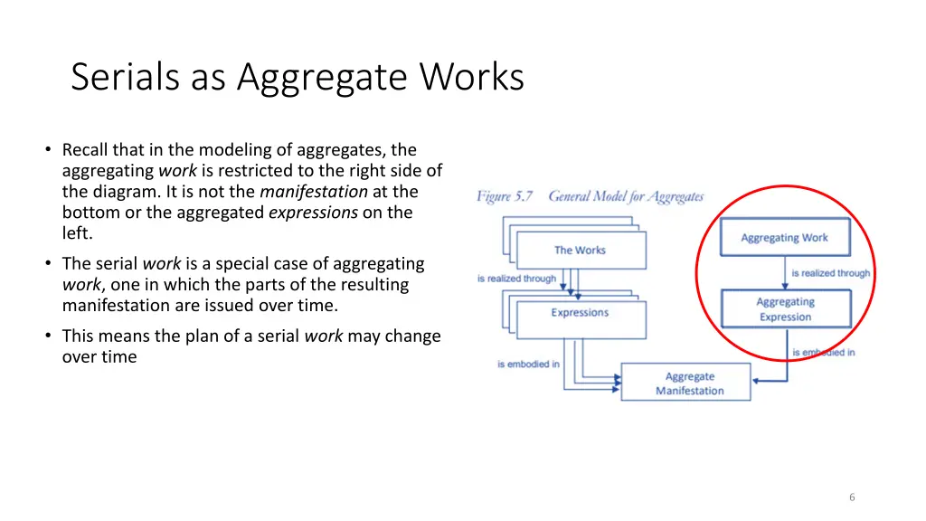 serials as aggregate works