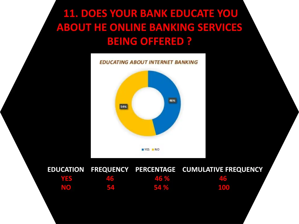 11 does your bank educate you about he online