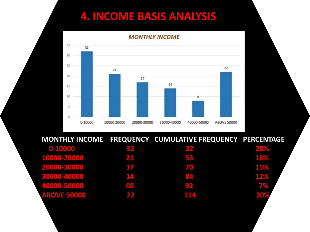 4 income basis analysis