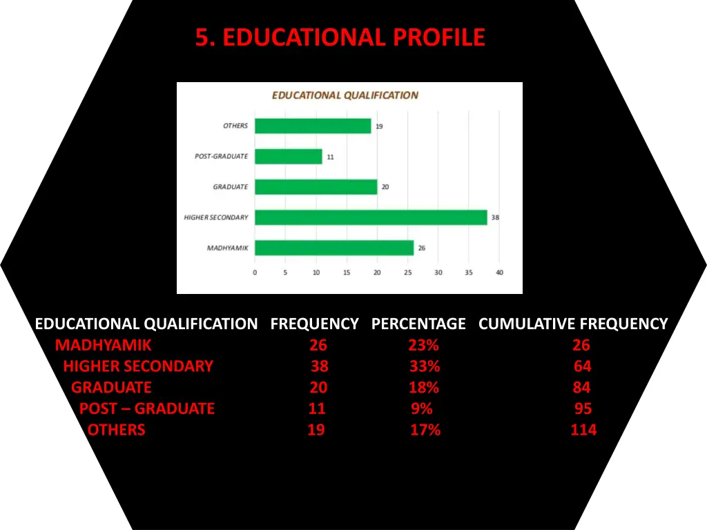 5 educational profile