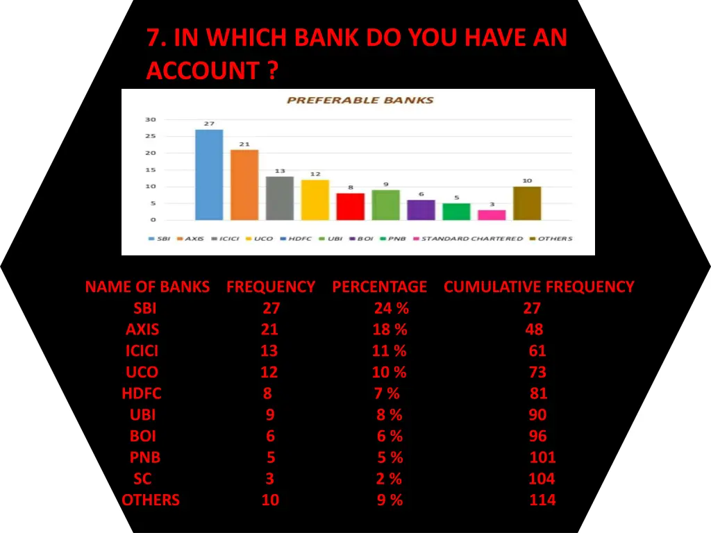 7 in which bank do you have an account