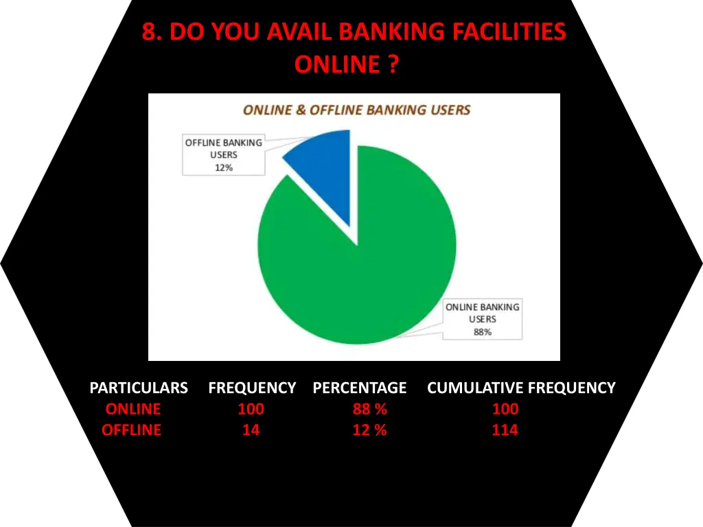 8 do you avail banking facilities online