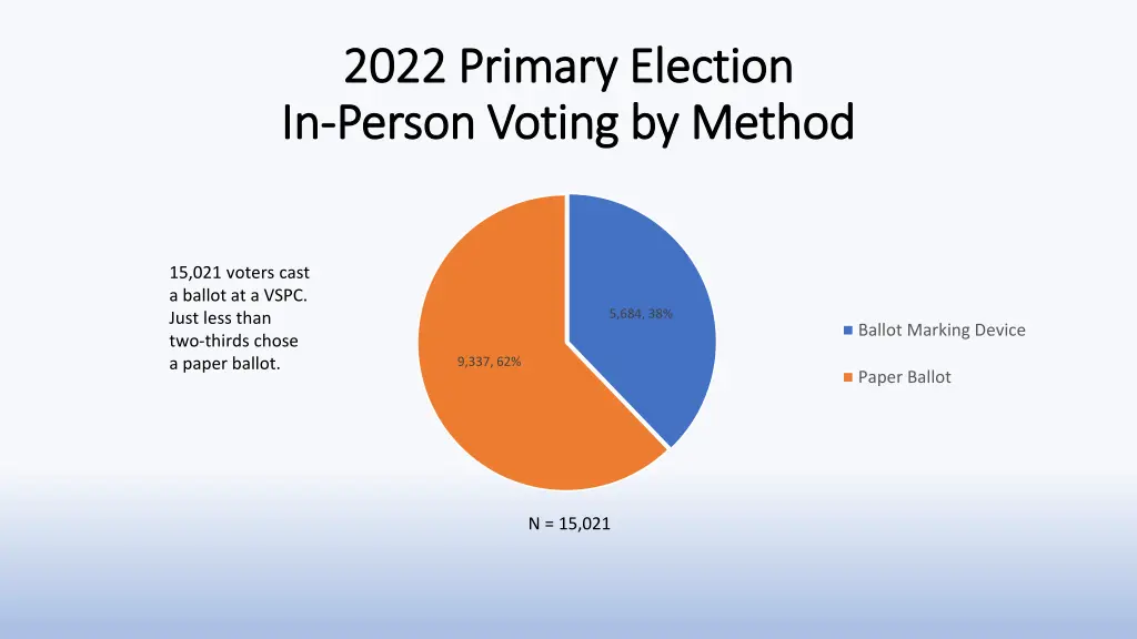 2022 primary election 2022 primary election