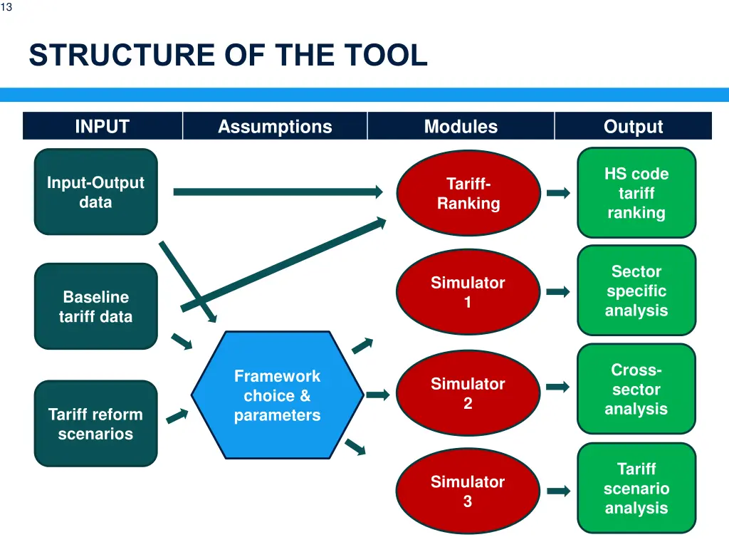 slide14