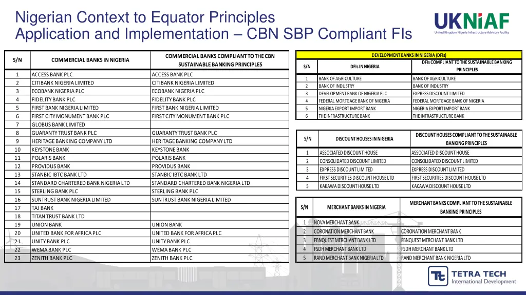 nigerian context to equator principles 3