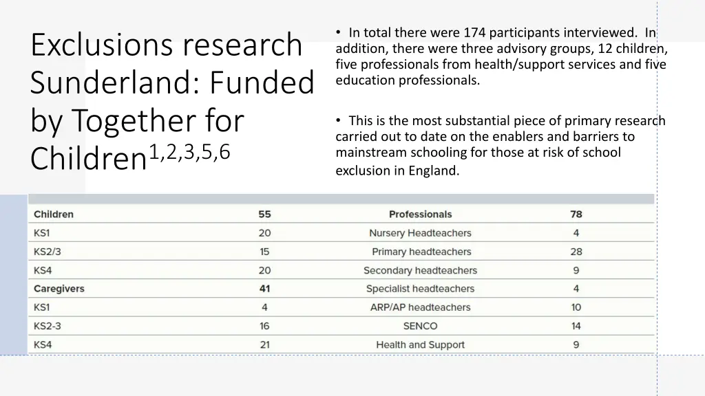 in total there were 174 participants interviewed