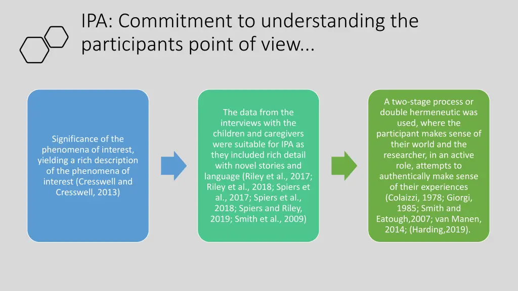 ipa commitment to understanding the participants