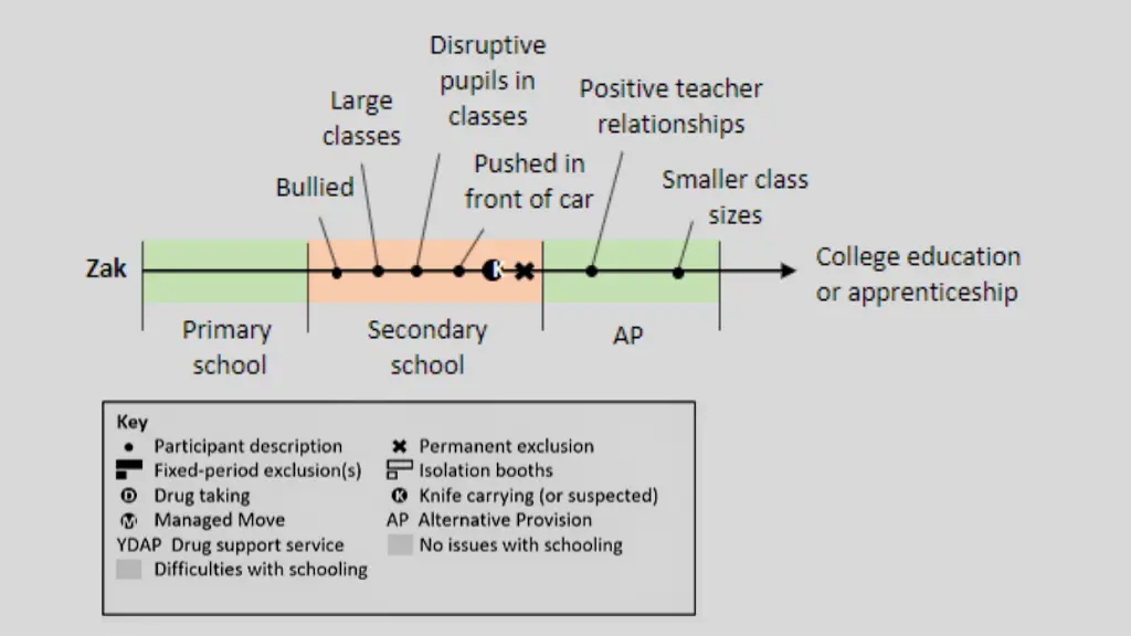 slide30