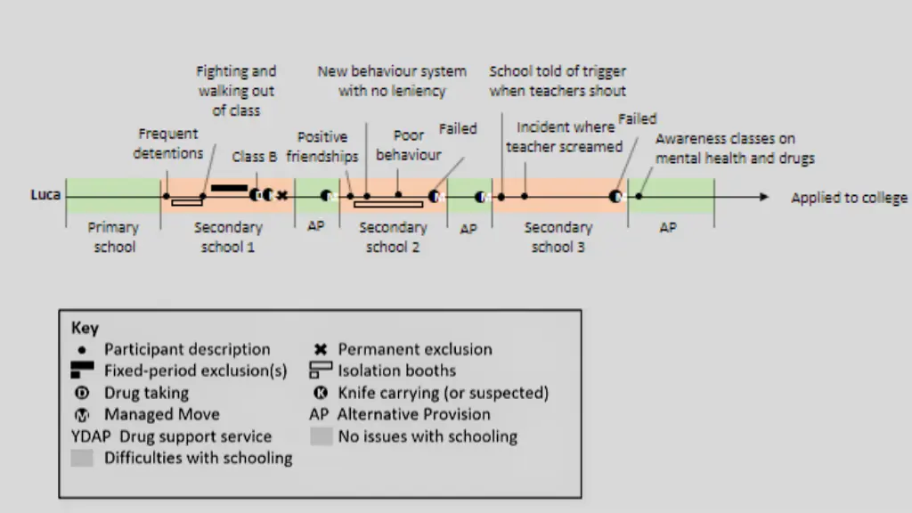 slide31