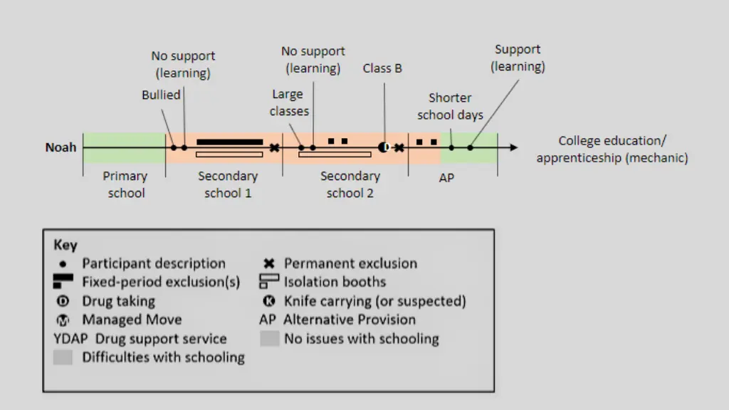 slide33