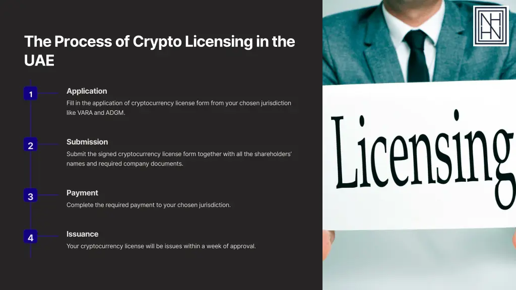 the process of crypto licensing in the uae