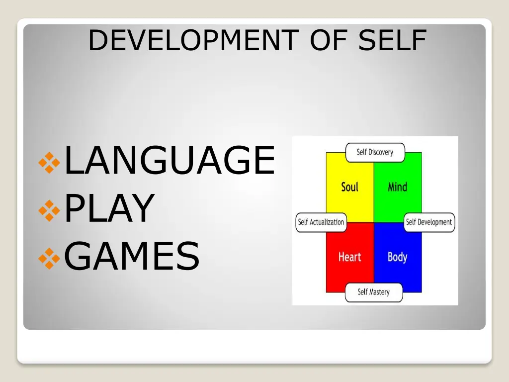 development of self