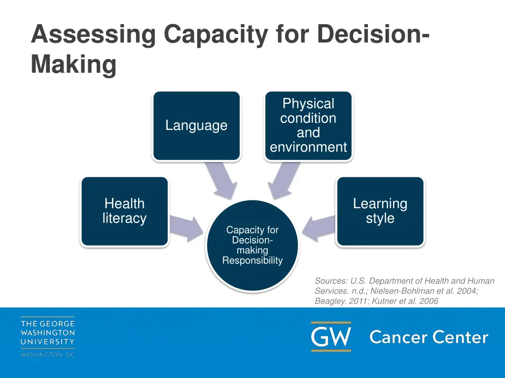 assessing capacity for decision making