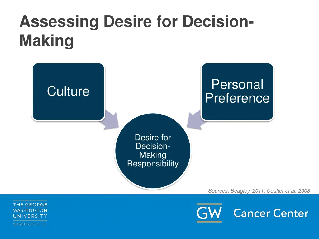 assessing desire for decision making