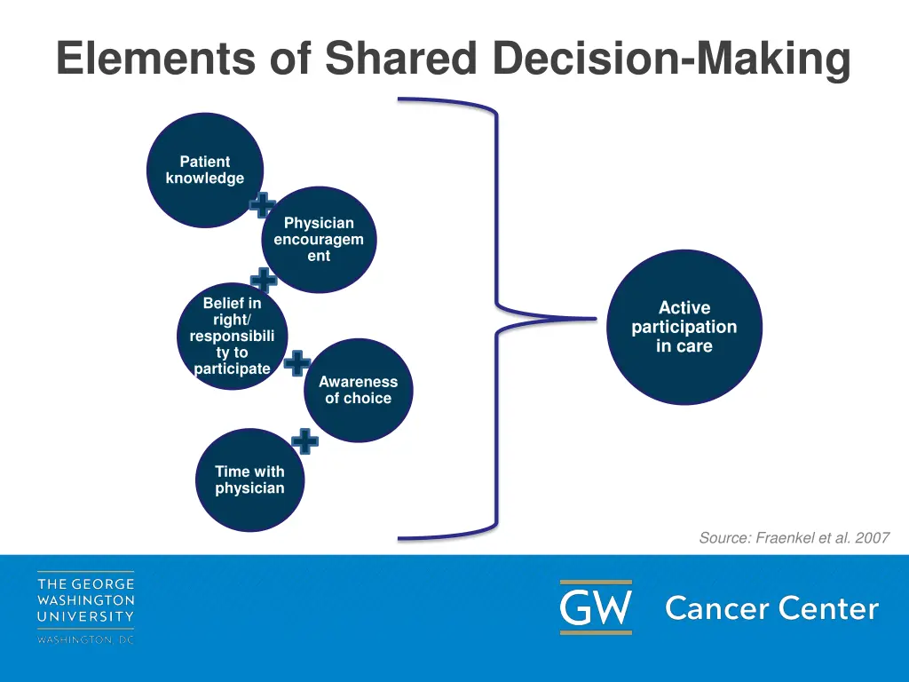 elements of shared decision making