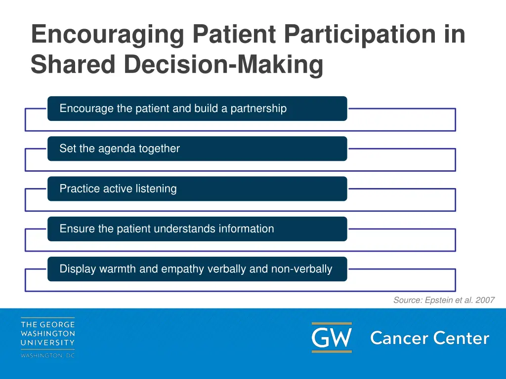 encouraging patient participation in shared