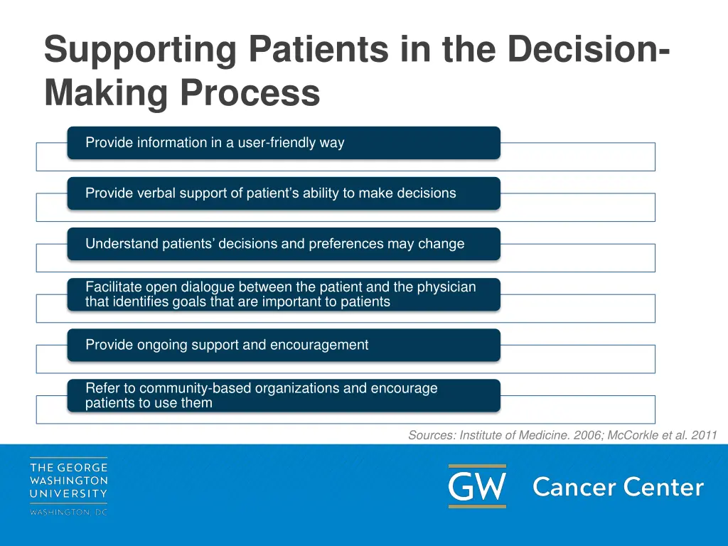 supporting patients in the decision making process