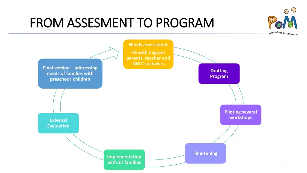 from assesment to program from assesment