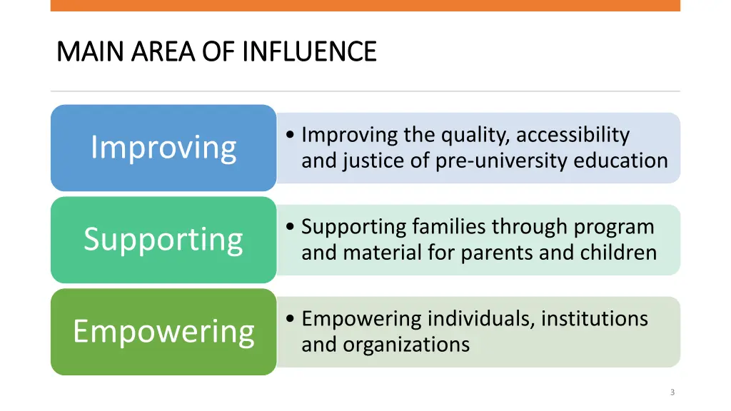 main area of influence main area of influence